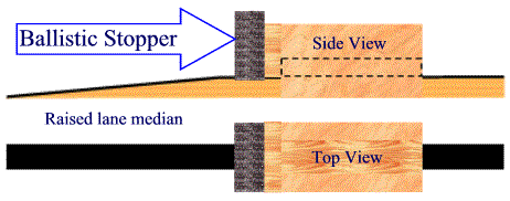General idea of ballistic stoppers
